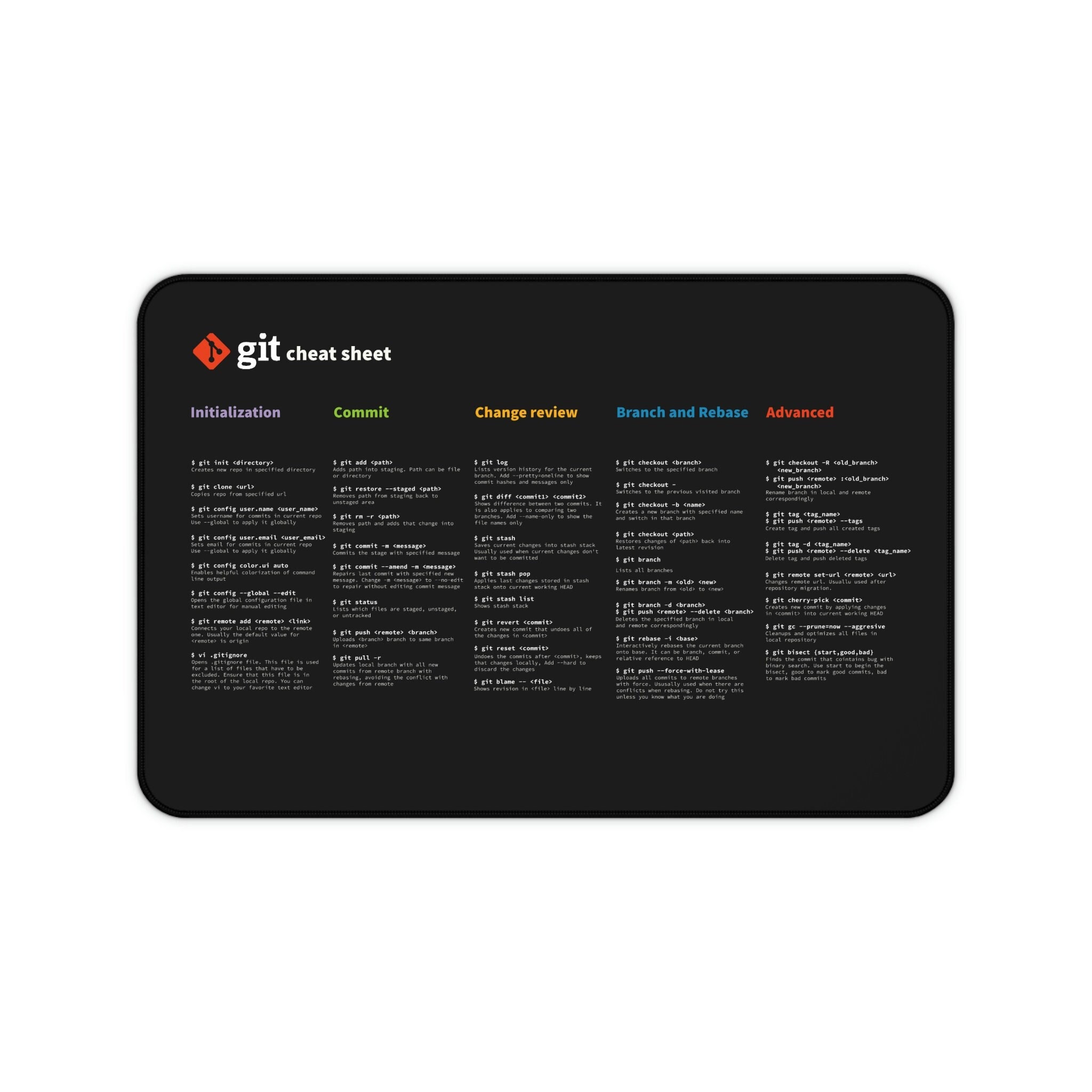 Git Cheatsheet Desk Mat for Programmers 90x40 Cm Large - Etsy