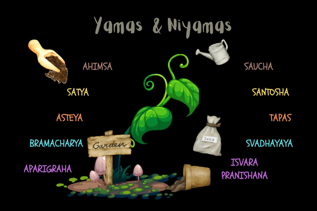 Printable Yamas and Niyamas 10cm X15 Cm High - Etsy