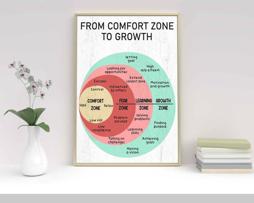 About Comfort Zone Therapy Poster/canvas Psychologist Wall Etsy