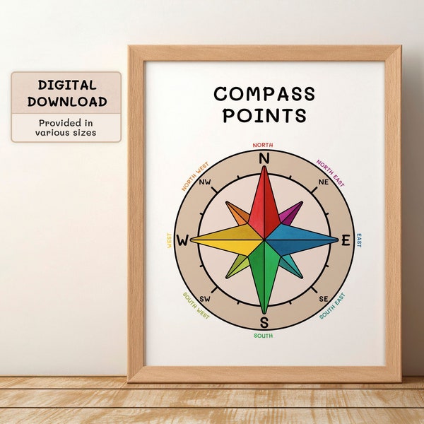 Compass points poster, Educational poster, Classroom poster, Early Learning, Kids Wall Decor,  Montessori Nursery, Home Schooling