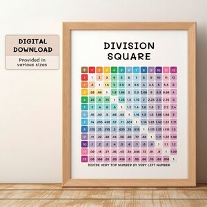 Cartel de división, cartel de matemáticas, gráfico de división, impresión educativa, cartel para niños, guardería Montessori, educación en el hogar, aprendizaje en el aula