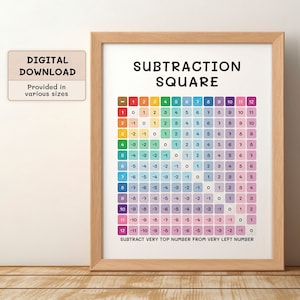 Cartel de resta, Cartel de matemáticas, Tabla de resta, Impresión educativa, Cartel para niños, Guardería Montessori, Educación en el hogar, Cartel del aula