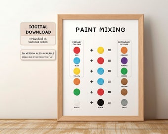 Paint Mixing Educational poster, Learning colors, Classroom poster, Early Learning, Kids Wall Decor,  Montessori Nursery, Home Schooling