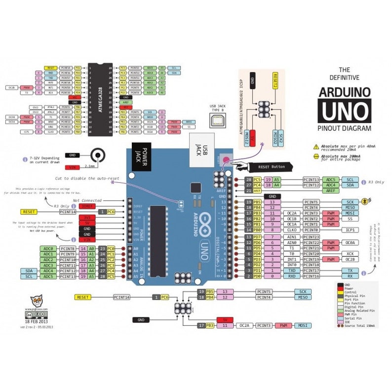 Arduino UNO REV3 With Atmega328 Microcontroller - Etsy