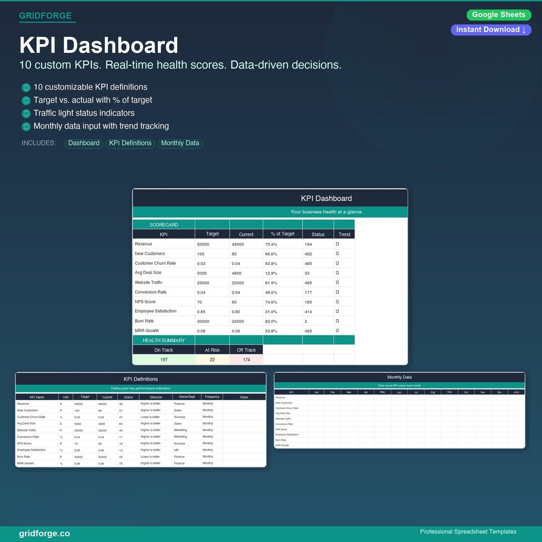 KPI Dashboard Google Sheets Template | Business Metrics Tracker ...