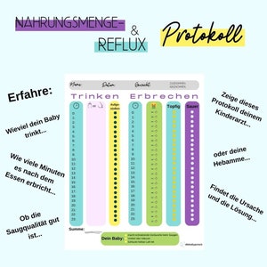 The feeding and reflux tracker for your baby! Download...