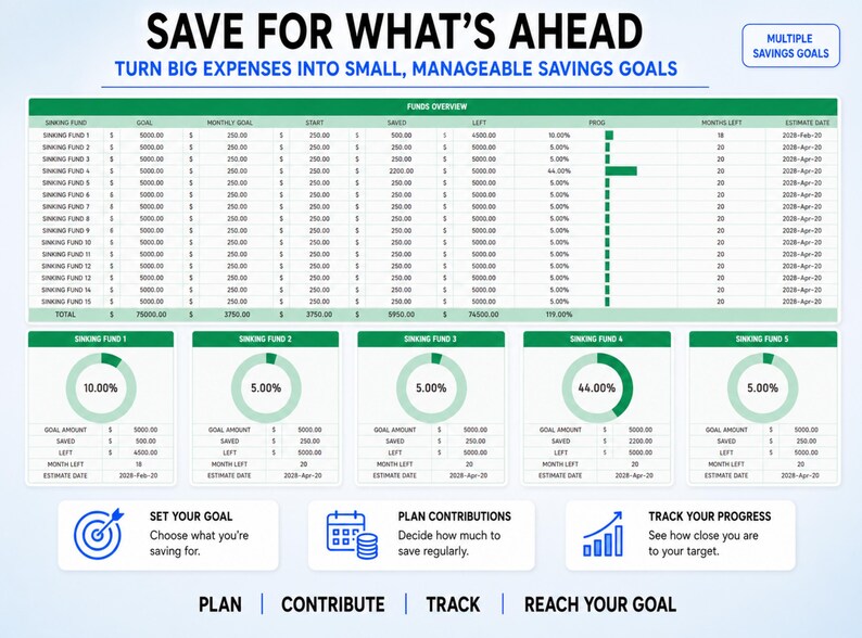 May include: A digital savings tracker spreadsheet titled SAVE FOR WHAT'S AHEAD. It features a funds overview table with columns for sinking funds, goals, and progress, alongside five circular progress charts and three icons for goal setting, planning, and tracking.