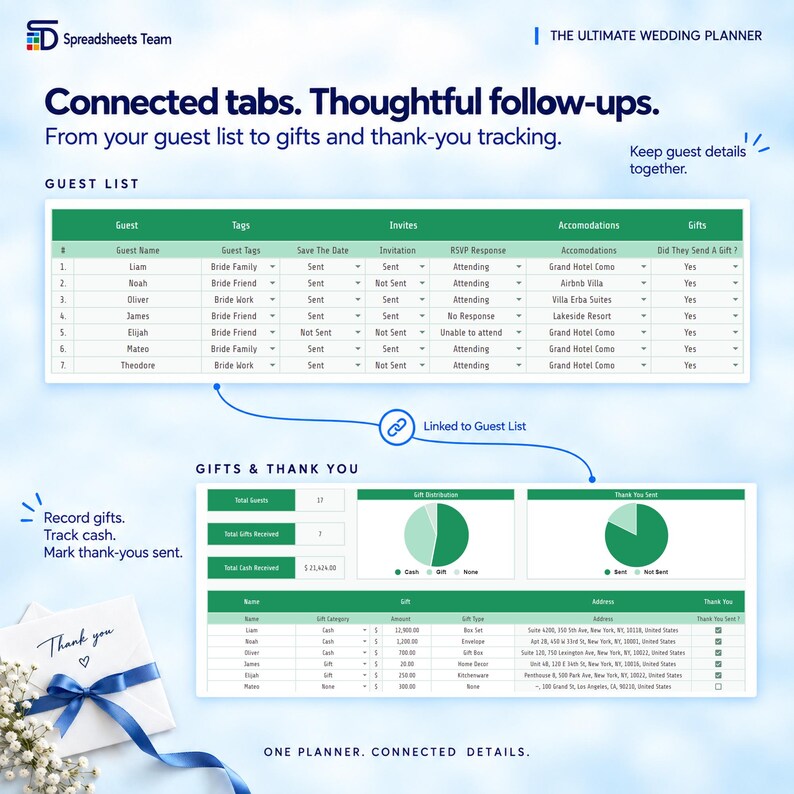 May include: A digital wedding planner spreadsheet template featuring a guest list table with columns for names, tags, invites, accommodations, and gifts. Below, a gifts and thank-you tracker includes summary charts and a detailed gift log table.