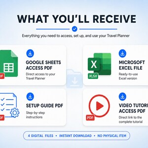 May include: A digital product overview graphic titled WHAT YOU'LL RECEIVE. It displays four white rectangular boxes containing icons and text for Google Sheets Access PDF, Microsoft Excel File, Setup Guide PDF, and Video Tutorial Access PDF.