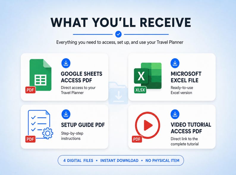May include: A digital product overview graphic titled WHAT YOU'LL RECEIVE. It displays four white rectangular boxes containing icons and text for Google Sheets Access PDF, Microsoft Excel File, Setup Guide PDF, and Video Tutorial Access PDF.