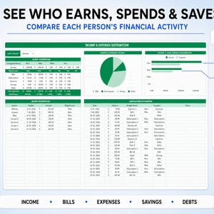 May include: A digital financial dashboard spreadsheet titled SEE WHO EARNS, SPENDS & SAVES. It features an income and expenses distribution table, a pie chart, a bar graph, and a transaction list. Labels include INCOME BY PERSON and SPENDING BY PERSON.