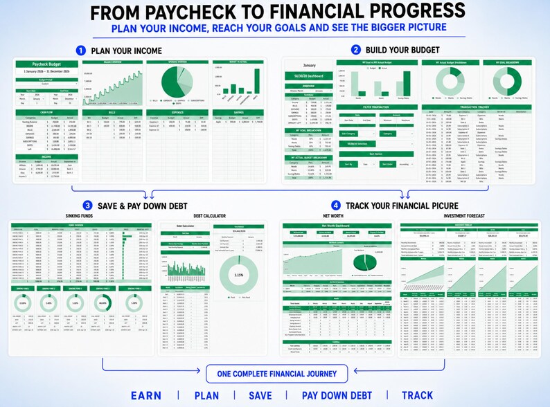 May include: A financial planning spreadsheet template titled FROM PAYCHECK TO FINANCIAL PROGRESS. It features four sections: PLAN YOUR INCOME, BUILD YOUR BUDGET, SAVE & PAY DOWN DEBT, and TRACK YOUR FINANCIAL PICTURE, using green charts and tables.