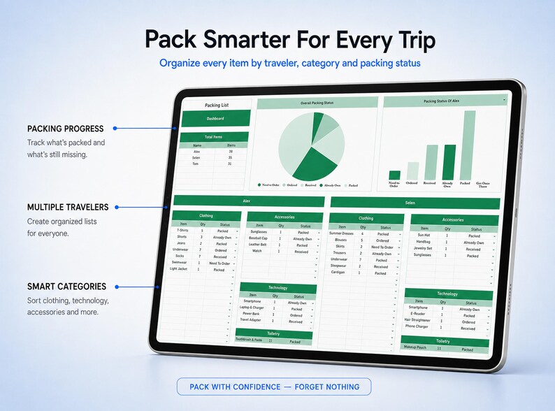 May include: A digital tablet displaying a travel packing organizer dashboard with the text Pack Smarter For Every Trip, Organize every item by traveler, category and packing status, Packing Progress, Multiple Travelers, Smart Categories, and Pack With Confidence &mdash; Forget Nothing.