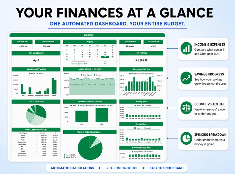 May include: An automated financial dashboard titled YOUR FINANCES AT A GLANCE with the subtitle ONE AUTOMATED DASHBOARD. YOUR ENTIRE BUDGET. The interface displays various green-themed charts, tables, and graphs tracking income, expenses, savings, and budget breakdowns, accompanied by four explanatory icons on the right side.