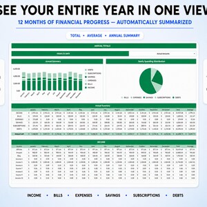 May include: A digital financial dashboard displaying annual progress with a bar chart for monthly comparisons, a pie chart for yearly spending distribution, and detailed data tables for income, bills, expenses, savings, subscriptions, and debts.
