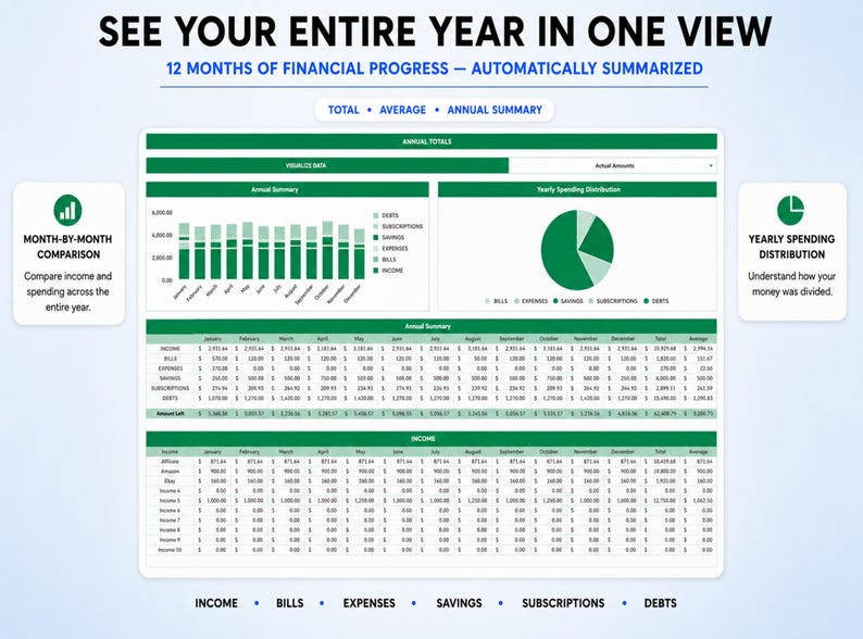 May include: A digital financial dashboard displaying annual progress with a bar chart for monthly comparisons, a pie chart for yearly spending distribution, and detailed data tables for income, bills, expenses, savings, subscriptions, and debts.