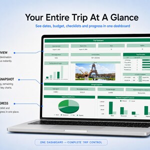May include: A laptop displaying a digital trip planning dashboard titled Your Entire Trip At A Glance. The screen features sections for trip summary, checklists, budget snapshots, and progress charts, including a photo of the Eiffel Tower.