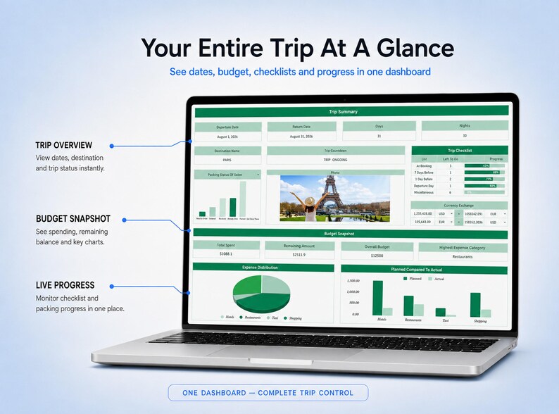 May include: A laptop displaying a digital trip planning dashboard titled Your Entire Trip At A Glance. The screen features sections for trip summary, checklists, budget snapshots, and progress charts, including a photo of the Eiffel Tower.