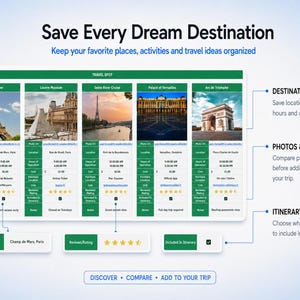 May include: A digital travel planning interface titled Save Every Dream Destination. It features a grid displaying five Paris landmarks with columns for location, hours, cost, and ratings. Text labels explain destination details, photos, and itinerary readiness.