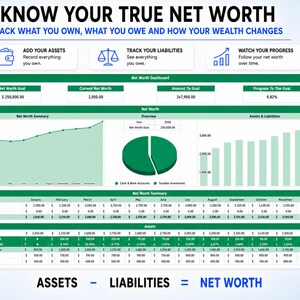May include: A digital net worth tracker dashboard featuring the title KNOW YOUR TRUE NET WORTH. The interface includes sections for assets, liabilities, and progress tracking with a line graph, a pie chart, and a bar chart displaying financial data.