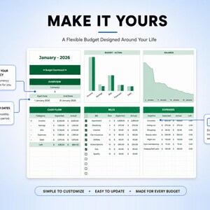 May include: A digital budget dashboard template for January 2026 featuring sections for cash flow, bills, and expenses. The layout includes bar charts and line graphs with green accents, text boxes for currency and date selection, and input fields.