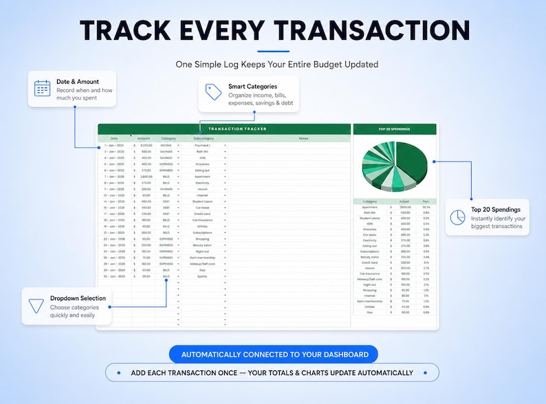 May include: A digital transaction tracker spreadsheet with a green header, featuring columns for date, amount, category, subcategory, and notes. It includes a pie chart for top 20 spendings, dropdown selection menus, and text labels explaining budget tracking features.