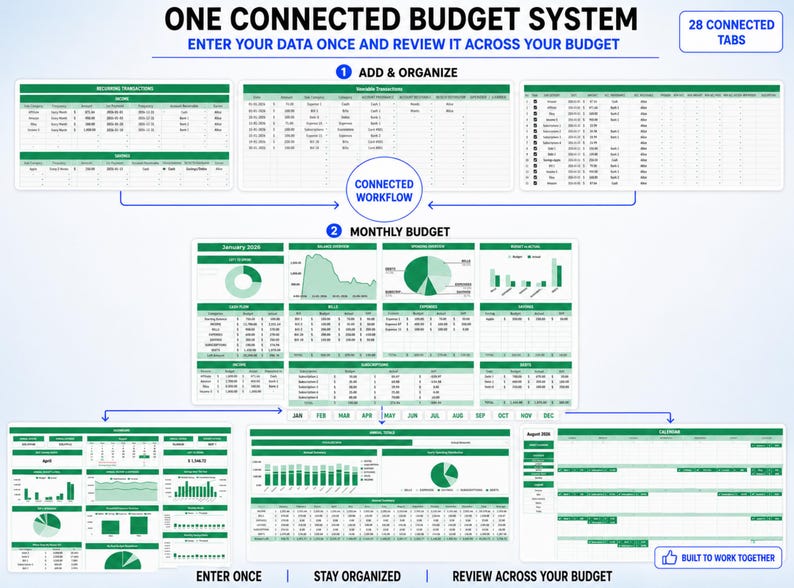 May include: A digital budget system spreadsheet interface featuring green and white tables, charts, and graphs. The layout includes sections for recurring transactions, monthly budgets, and annual views with text labels like ONE CONNECTED BUDGET SYSTEM.