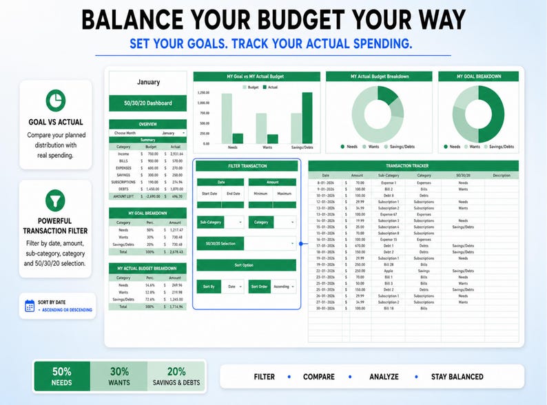 May include: A digital 50/30/20 budget dashboard featuring a transaction tracker, bar charts, and pie charts. The interface includes text headers like BALANCE YOUR BUDGET YOUR WAY, SET YOUR GOALS, TRACK YOUR ACTUAL SPENDING, and various financial data tables.