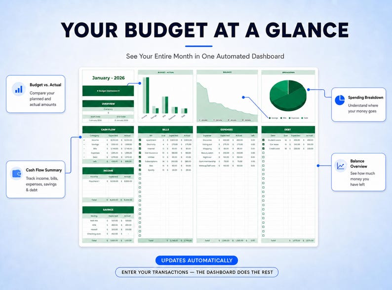 May include: A digital budget dashboard titled YOUR BUDGET AT A GLANCE with the subtitle See Your Entire Month in One Automated Dashboard. It features sections for cash flow, bills, expenses, debt, income, and savings, with charts and tables.