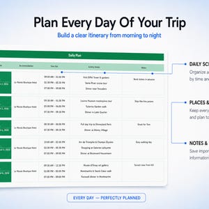May include: A digital travel itinerary template titled Plan Every Day Of Your Trip. The chart features columns for Day and Date, Accommodation, Time Slot, Activity Details, and Notes. It includes text labels for Daily Schedule, Places and Activities, and Notes and Details, with the footer text Every Day - Perfectly Planned.