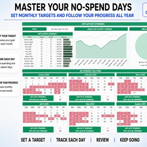May include: A digital 12-month no-spend challenge tracker featuring a monthly target table, a line graph for annual progress, a pie chart for annual overview, and individual monthly calendars with red-highlighted days for tracking spending habits.