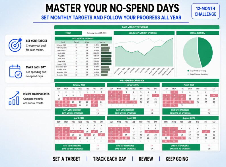 May include: A digital 12-month no-spend challenge tracker featuring a monthly target table, a line graph for annual progress, a pie chart for annual overview, and individual monthly calendars with red-highlighted days for tracking spending habits.