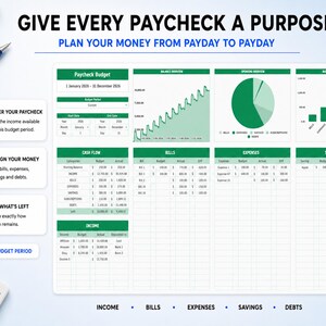 May include: A digital budget planner template featuring the text GIVE EVERY PAYCHECK A PURPOSE. The layout includes green headers, data tables for income, bills, expenses, and savings, along with a line graph, a pie chart, and a bar chart.