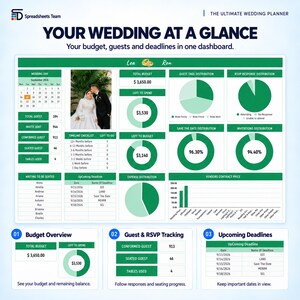 May include: A digital wedding planner dashboard titled Your Wedding At A Glance, featuring a calendar, a photo of a couple, budget tracking, guest lists, RSVP pie charts, and upcoming deadlines. The interface uses green and white color schemes.
