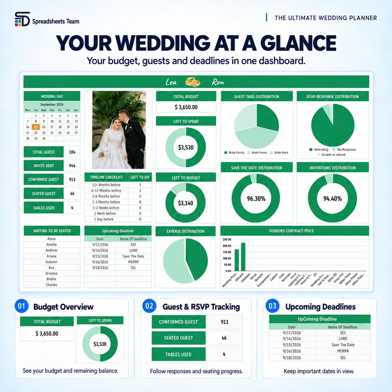 May include: A digital wedding planner dashboard titled Your Wedding At A Glance, featuring a calendar, a photo of a couple, budget tracking, guest lists, RSVP pie charts, and upcoming deadlines. The interface uses green and white color schemes.