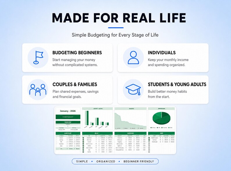 May include: A digital budgeting tool graphic with the text MADE FOR REAL LIFE and Simple Budgeting for Every Stage of Life. It features four categories: Budgeting Beginners, Individuals, Couples & Families, and Students & Young Adults.