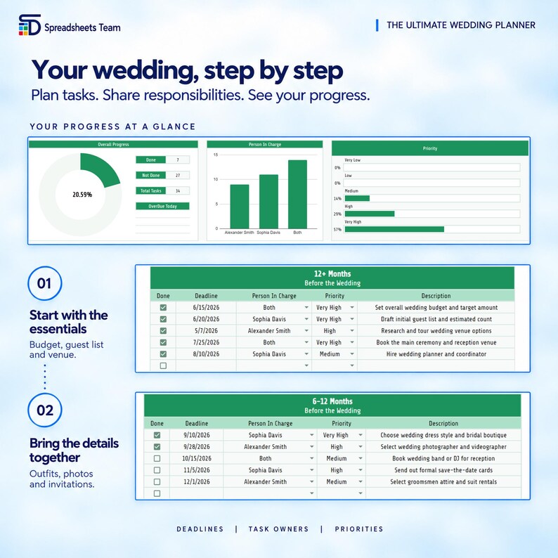 May include: A digital wedding planner spreadsheet template titled The Ultimate Wedding Planner by Spreadsheets Team. It features progress charts, task lists organized by timeline, deadlines, assigned persons, priorities, and task descriptions.