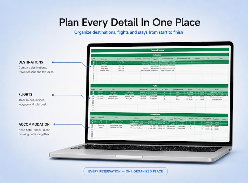 May include: A laptop displaying a digital travel planner spreadsheet with green headers for destinations, flights, and accommodations. Text includes Plan Every Detail In One Place, Destinations, Flights, Accommodation, and Every Reservation &mdash; One Organized Place.