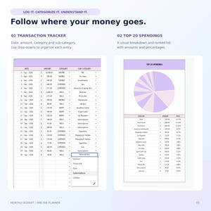 May include: A digital financial planner page titled Follow where your money goes. It features a transaction tracker table with columns for date, amount, category, and sub-category, alongside a pie chart for top 20 spendings with a ranked list.