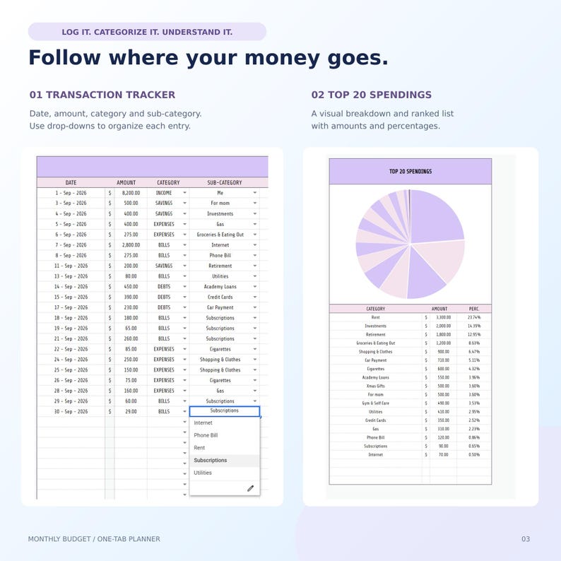 May include: A digital financial planner page titled Follow where your money goes. It features a transaction tracker table with columns for date, amount, category, and sub-category, alongside a pie chart for top 20 spendings with a ranked list.