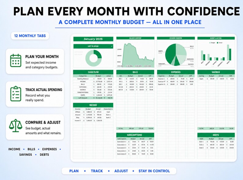 May include: A digital monthly budget planner template featuring the text PLAN EVERY MONTH WITH CONFIDENCE. The layout includes sections for income, bills, expenses, savings, and debts with green headers, data tables, pie charts, and line graphs.