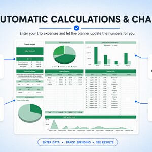 May include: A digital travel budget planner interface featuring automatic calculations, charts, and expense tracking. The dashboard displays a pie chart, bar graphs, and tables with columns for categories, planned versus actual costs, and daily spending trends.