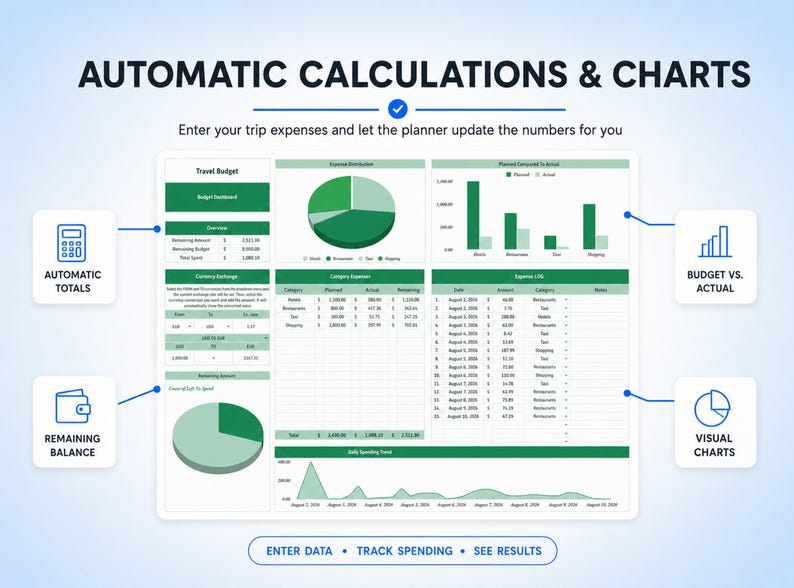 May include: A digital travel budget planner interface featuring automatic calculations, charts, and expense tracking. The dashboard displays a pie chart, bar graphs, and tables with columns for categories, planned versus actual costs, and daily spending trends.