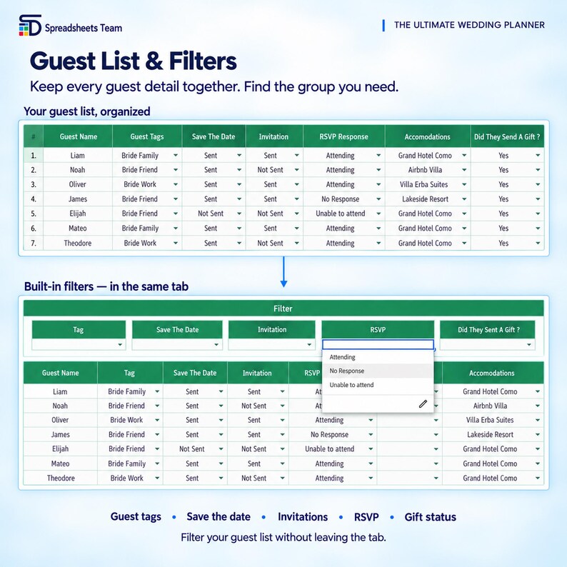 May include: A digital wedding planner spreadsheet interface titled Guest List & Filters. It displays tables with columns for guest names, tags, save the date, invitations, RSVP responses, accommodations, and gift status, featuring built-in filter menus.