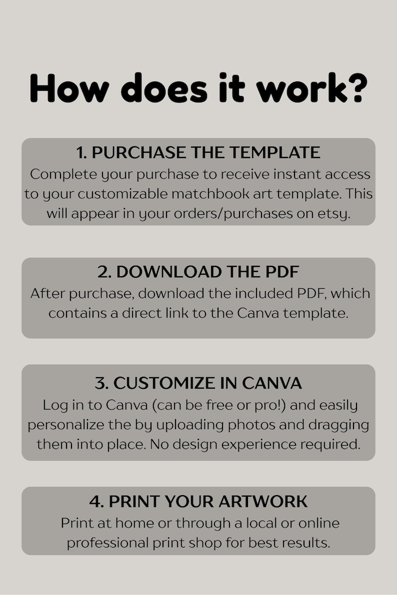 May include: Graphic with the text "How does it work?" and instructions for a customizable matchbook art template. Steps include purchasing, downloading a PDF, customizing in Canva, and printing the artwork.