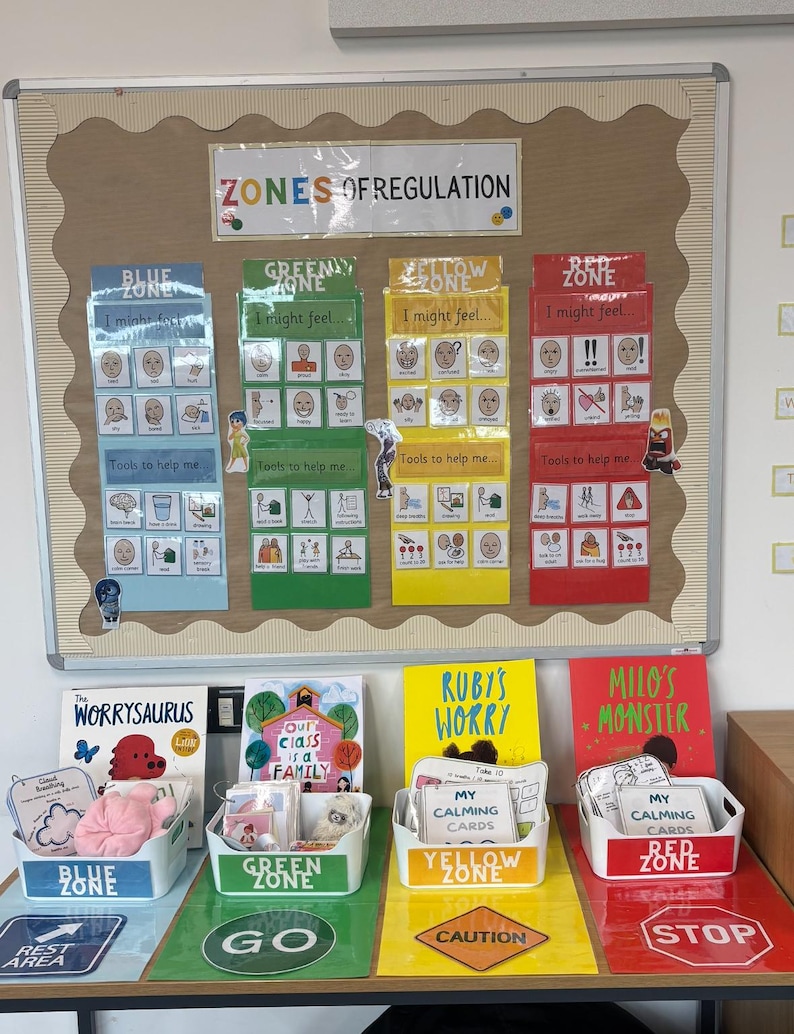 Zones of Regulation Display - Etsy UK
