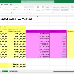 Stock Intrinsic Value Calculator Etsy Stock Intrinsic Value Calculator Etsy