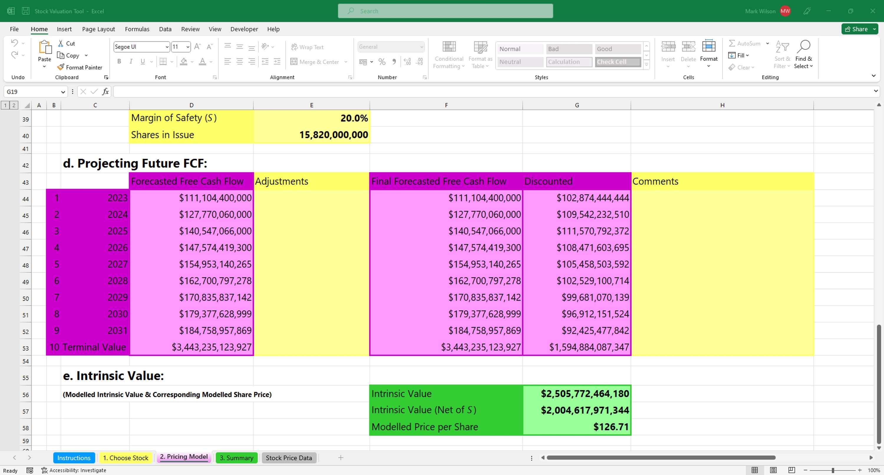 Stock Intrinsic Value Calculator Etsy Stock Intrinsic Value Calculator Etsy