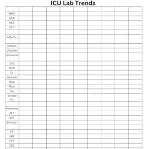 ICU Lab Trend Sheet