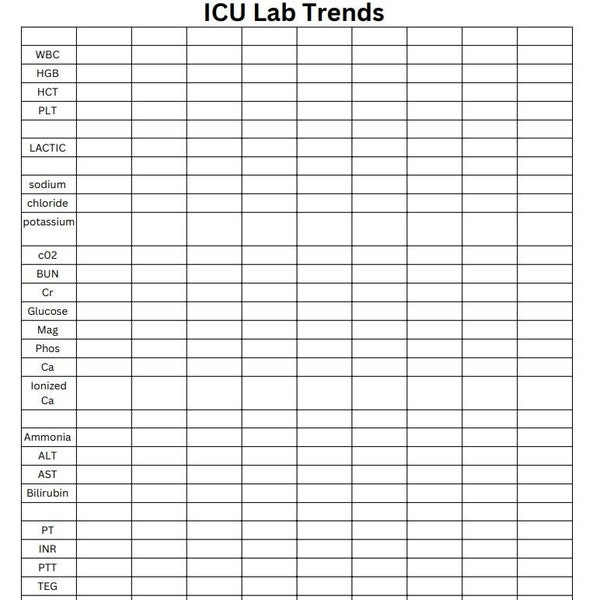 ICU Lab Trend Sheet